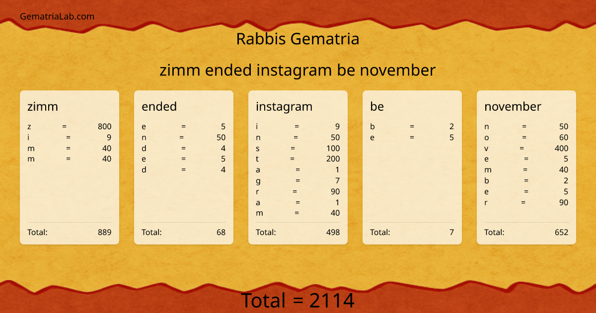 zimm ended instagram be november in rabbis Gematria